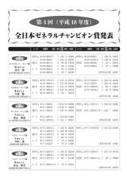 2006年度 - 日本鳩レース協会