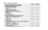 消化器内科臨床研修到達目標の詳細