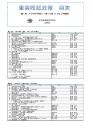 第1号（1990年発行）～第10号（1999年発行） 東京実業高校同窓会