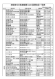 自動体外式除細動器（AED)設置施設一覧表