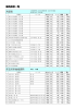 販売図書一覧 A歴史 B立川市地域資料