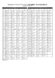 全日本女子パブリックアマチュアゴルフ選手権競技 西日本地区決勝大会