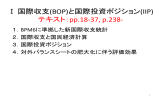 Ⅱ 国際収支とグローバルインバランス