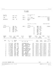 男子大回転 公式成績表 テクニカルデータ ジュリー 松岡 尚幸 [SAJ] 技術