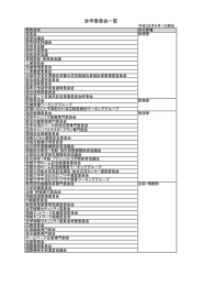 全学委員会 - 京都大学