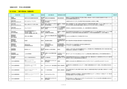 その他−1(実行委員会、協議会等)