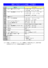 数値で判定する主な検査と正常値④