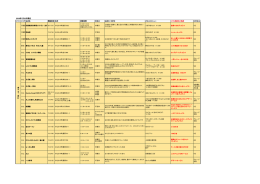 使用済みリフト券でお得！協賛店舗等一覧