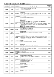 平成21年度一般コミュニティ助成事業（当初決定分）