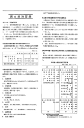 国 内 経済要録