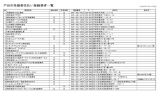 戸田市受領委任払い登録業者一覧（H28.5.13現在） [PDFファイル／98KB]
