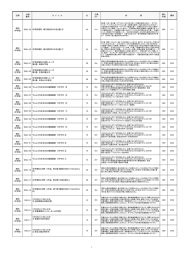 分野 分類 番号 タ イ ト ル 分 白黒 ｶﾗｰ 内 容 購入 年度 備考 理科