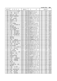 PDF形式：264KB