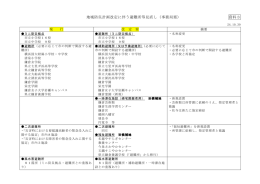 地域防災計画改定に伴う避難所等見直し（事務局案） 資料3