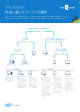 PDF のダウンロード