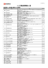 ノーリツ製品故障表示一覧