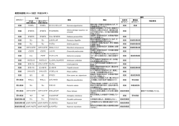 維管束植物リスト＜改訂：平成26年