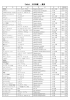 Daikin`s 木材図鑑 一覧表