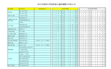 2011年春休み学校休校日運休期間のお知らせ