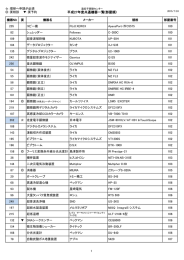 平成27年度共通機器一覧(部屋順)