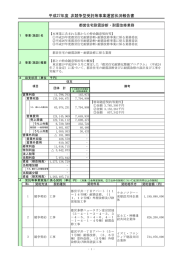 都営住宅耐震診断・耐震改修業務