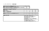 ユーザーテストアンケートの集計結果