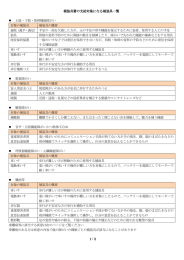 補装具費の支給対象になる補装具一覧