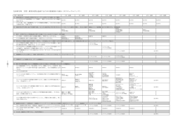 地球工学コース