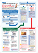 取扱説明書等（3）