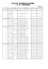 平成26年度 東京都高等学校体育連盟 ハンドボール専門部役員