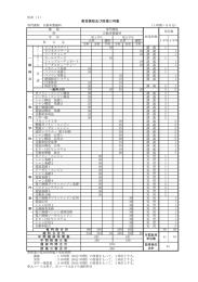 教育課程及び授業日時数 - 静岡工科自動車大学校