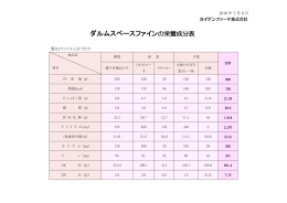 ダルムスペースファインの栄養成分表