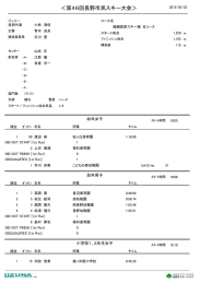 第46回長野市民スキー大会