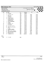 予選総合結果 - しのいサーキット