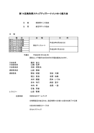 ステップアップトーナメントB・C級大会のドロー