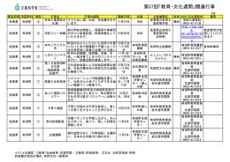 佐賀県 第57回「教育・文化週間」関連行事