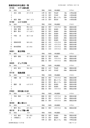 登録団体別申込種目一覧 01132 コナミ新札幌 01192