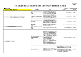 少子化危機突破のための緊急対策に関する主な平成26年度概算要求