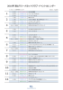 2016年 葉  マリーナヨットクラブ イベントカレンダー