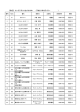 YAコーナー資料一覧（2）