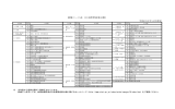 業種コード表（日本標準産業分類） 平成26年4月改定