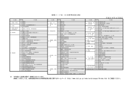 業種コード表（日本標準産業分類） 平成26年4月改定