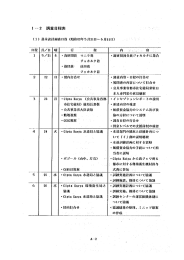 Page 1 1ー2 調査日程表 (1) 基本設計調査日程 (昭和63年5月21日〜6