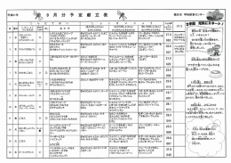 平成21年9月分 （PDF 894.1KB）