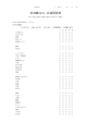 抗加齢QOL共通問診票※（Anti-Aging QOL Common Questionnaire