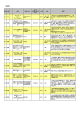 番号分類 題名 監修/制作 発行年 （空欄は発行日 不明） 時間 対象 概要