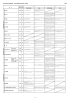 （日常生活用具）対象品目一覧表(341KBytes)