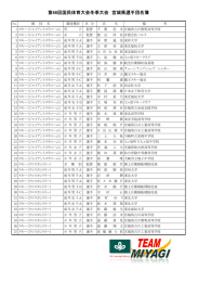 宮城県選手団 監督・選手名簿