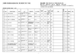 大規模小売店舗立地法届出内容一覧（東京都・平成17年度） 【届出期間