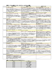 産業オープンネット展2012 セミナーのスケジュールとタイトル セミナーの